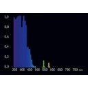 Giesemann Pure Actinic 24 Watts