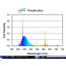 ATI Purple Plus 24 Watts
