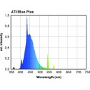 ATI Blue Plus 24 Watts
