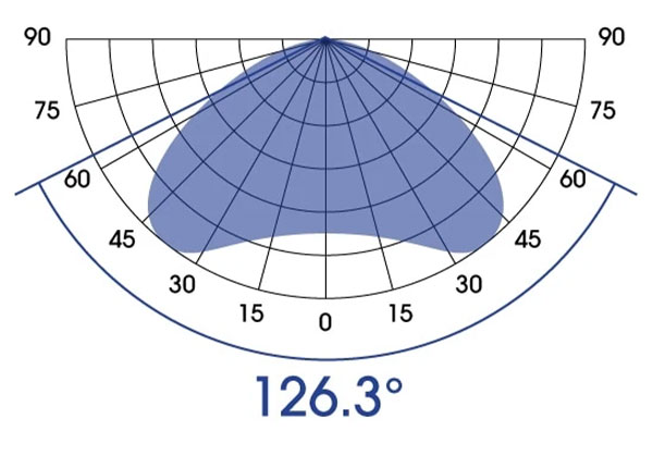 Angle diffusion XR30 Radion G6