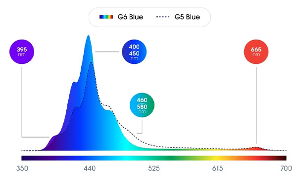 Spectre Radion XR30 G6 Blue
